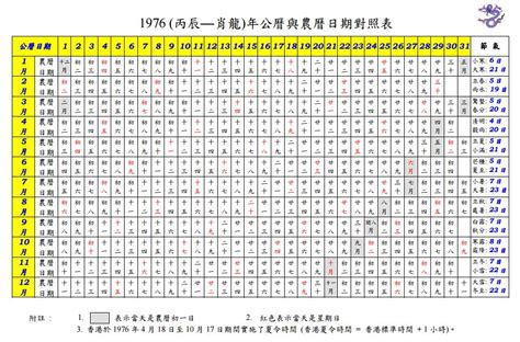 1977年農曆|1977 (丁巳 肖蛇 年公曆與農曆日期對照表